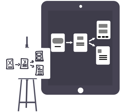 illustration of drawings of usability flows and the converted flows on a tablet